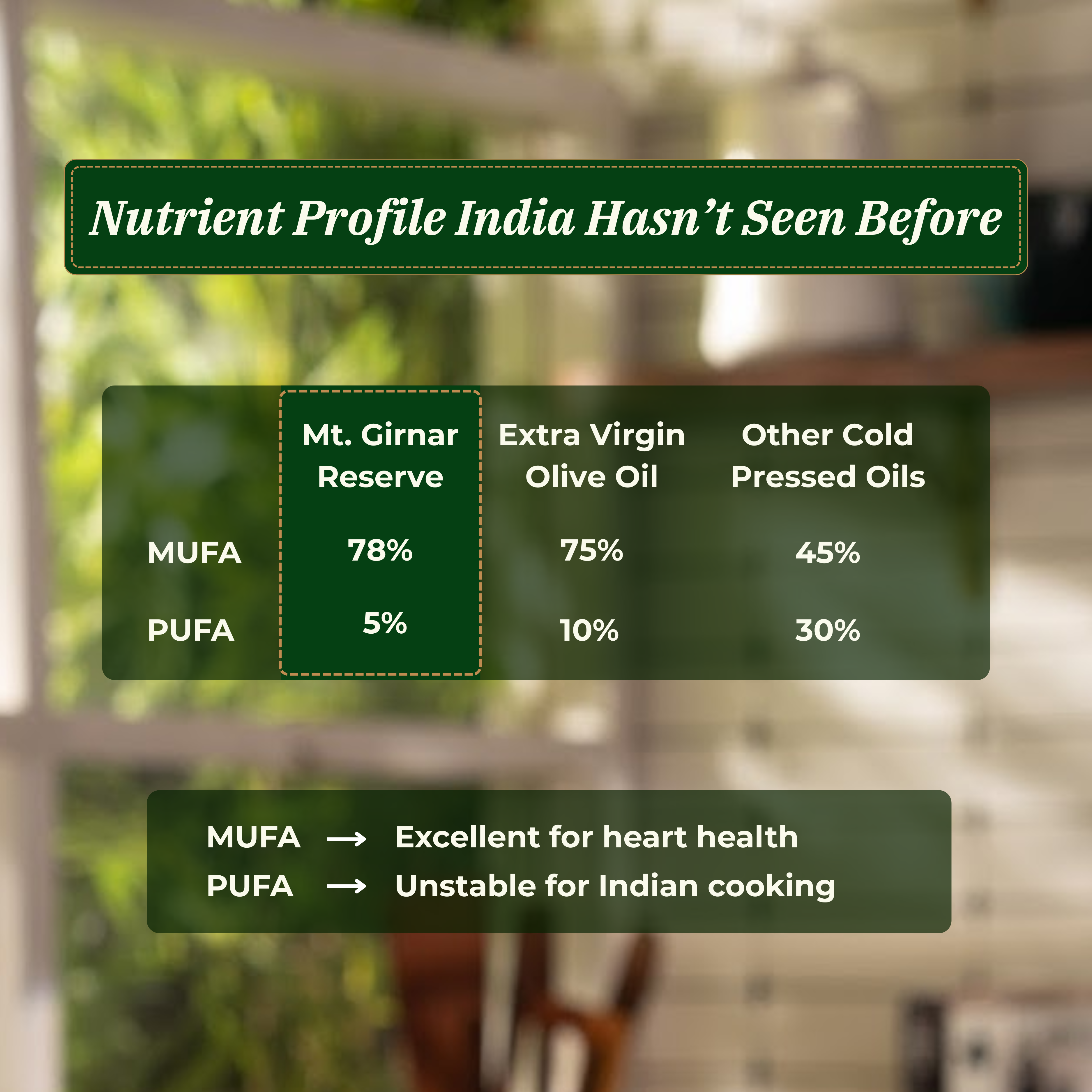 High MUFA Groundnut Oil